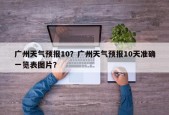广州天气预报10？广州天气预报10天准确一览表图片？